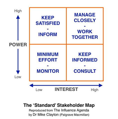 stakeholder mapping